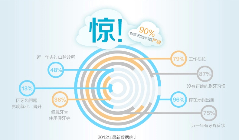 真汉子  儿童成人超声波自动牙刷宝宝电动牙刷干电池软毛旅行牙刷