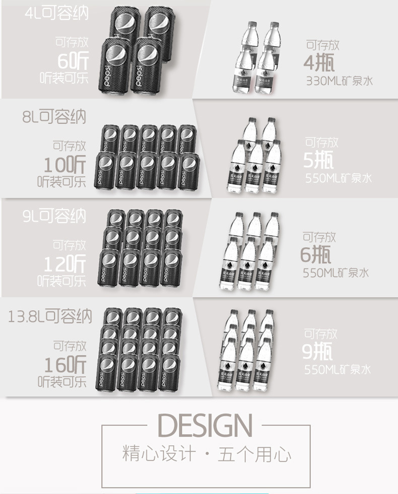 科敏4L车载迷你小冰箱小型家用单门式制冷微型学生宿舍车家两用