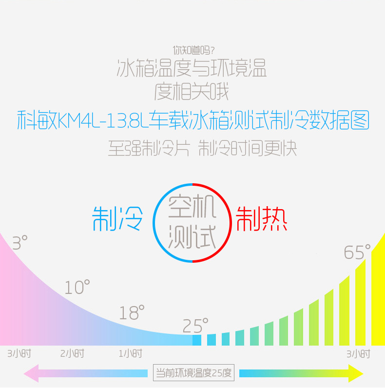 科敏4L车载迷你小冰箱小型家用单门式制冷微型学生宿舍车家两用