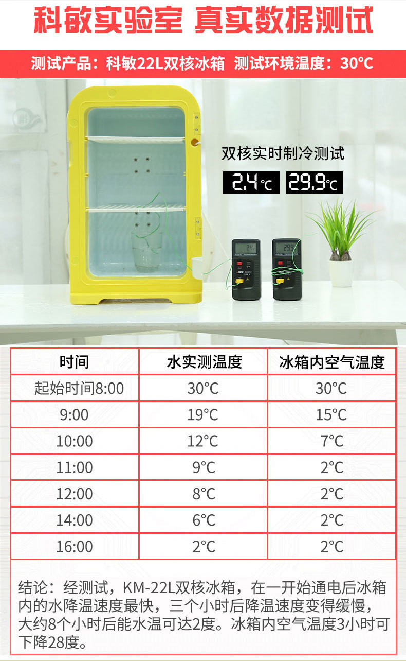 科敏22L大眼萌双制冷车载冰箱迷你小冰箱小型家用微型宿舍