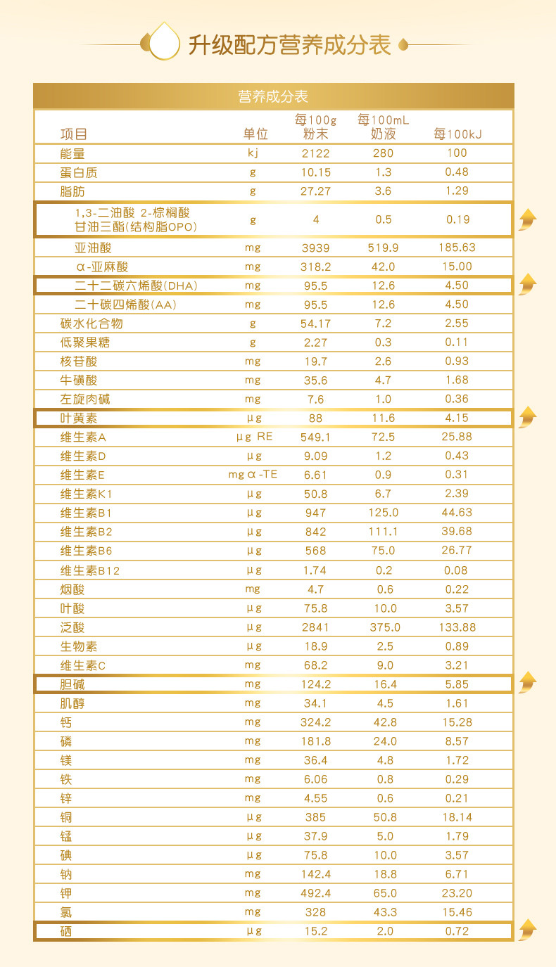 illuma 惠氏启赋新升级1段900g 0-12个月婴儿配方奶粉