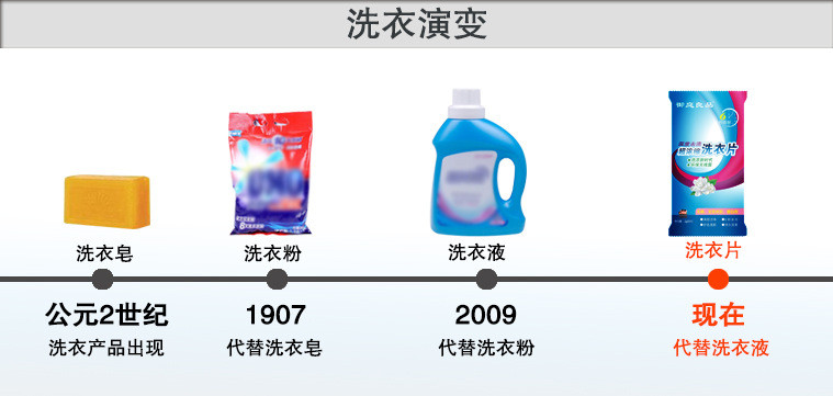 【地推利器】洗衣片家庭装旅行装浓缩去污清洁无荧光剂去污洗衣纸手洗机洗衣服纳米旅行装