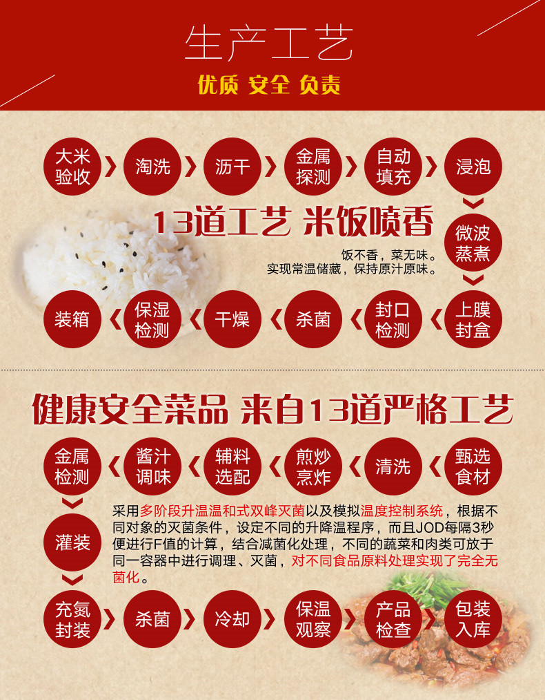 皓康自热米饭8盒装