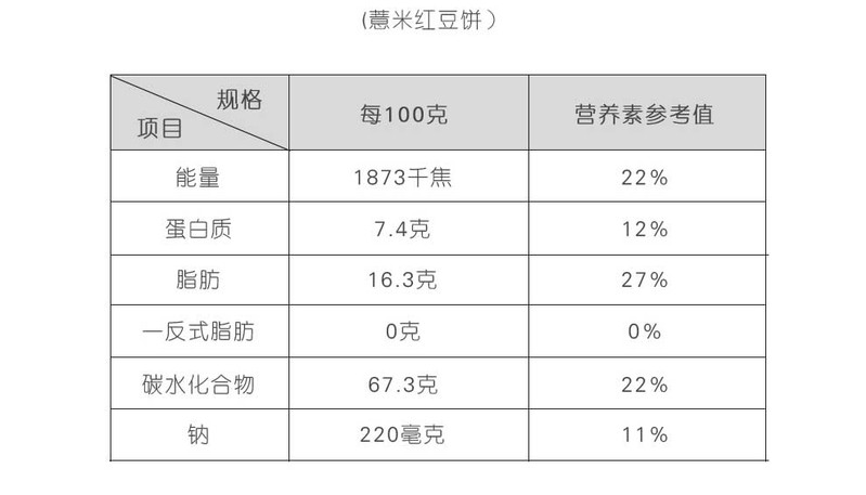 食安易源木糖醇无糖零食礼盒代餐饼干糖尿人食品 五谷杂粮饼干礼盒