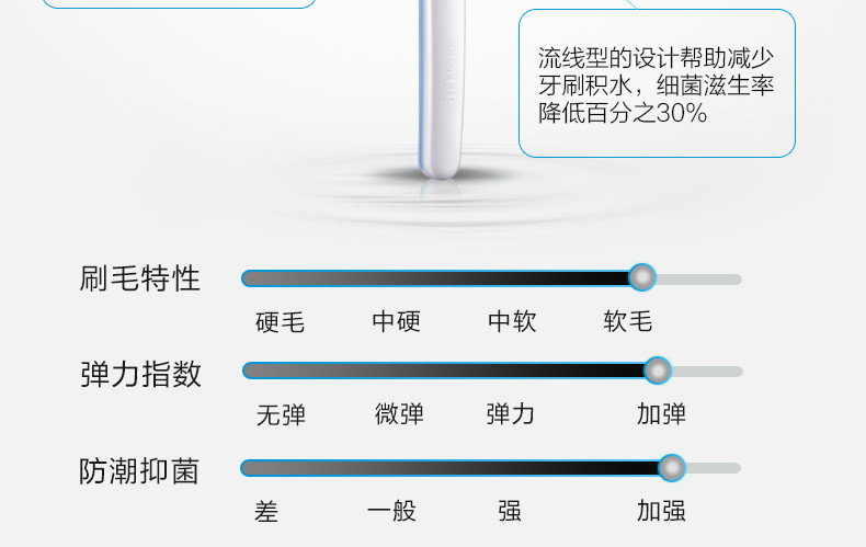 【东莞】多乐满德 韩国原装进口 纳弗拉 备长炭+银抑臭牙刷