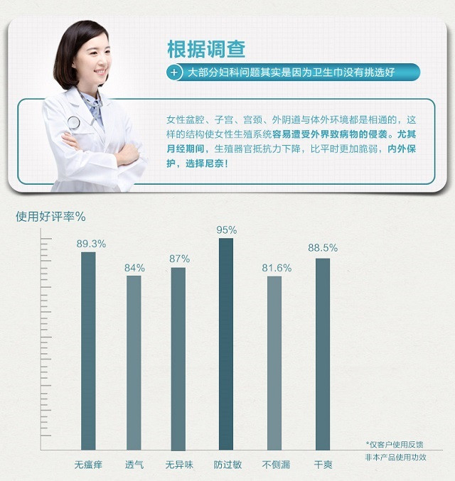 【东莞】多乐满德 韩国原装进口 尼奈 超薄夜用卫生巾 (280mm/6P)