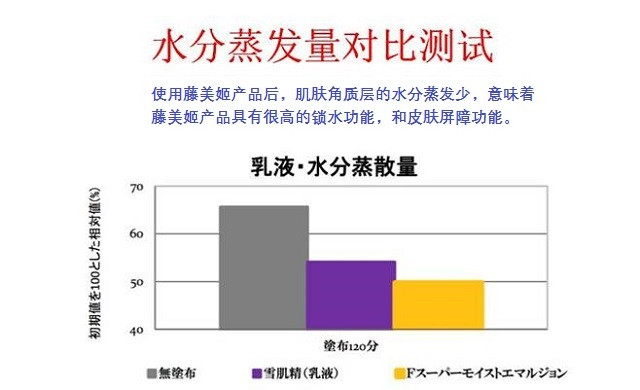 【东莞】多乐满德 日本原装进口 藤美姬 水解蚕丝滋养修护化妆水190ml