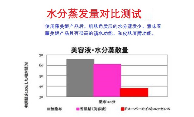 【东莞】多乐满德 日本原装进口 藤美姬 水解蚕丝滋养修护洁面乳120g