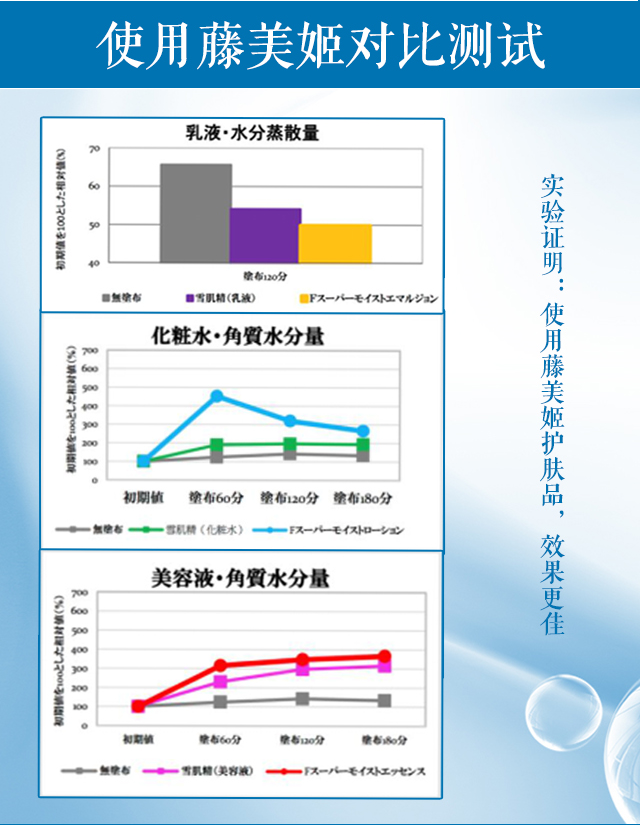 【东莞】多乐满德 日本原装进口 藤美姬 果蜜肤绿茶化妆水190ml