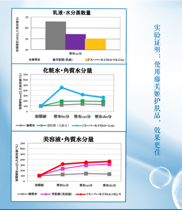 【东莞】多乐满德 日本原装进口  藤美姬 薄雪草透亮精华液50g