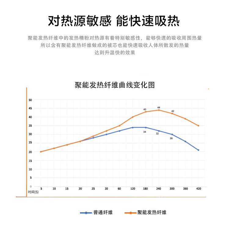 奥特佳家纺 立体聚能发热冬被