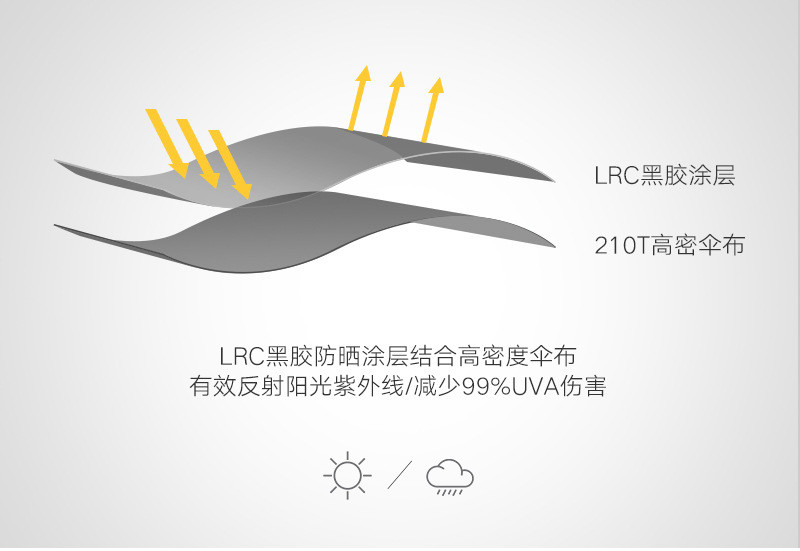 蓝雨 LAN YU/蓝雨创意十骨自动伞高端晴雨伞 三折10骨全自动伞 黑胶防晒商务伞