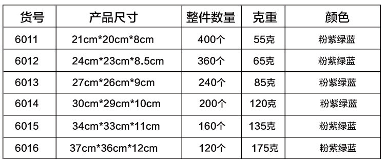 肯耐讯 榕星、巧内助6015美居圆筛厨房加厚圆形洗菜篮 餐厅酒店果蔬沥水篮