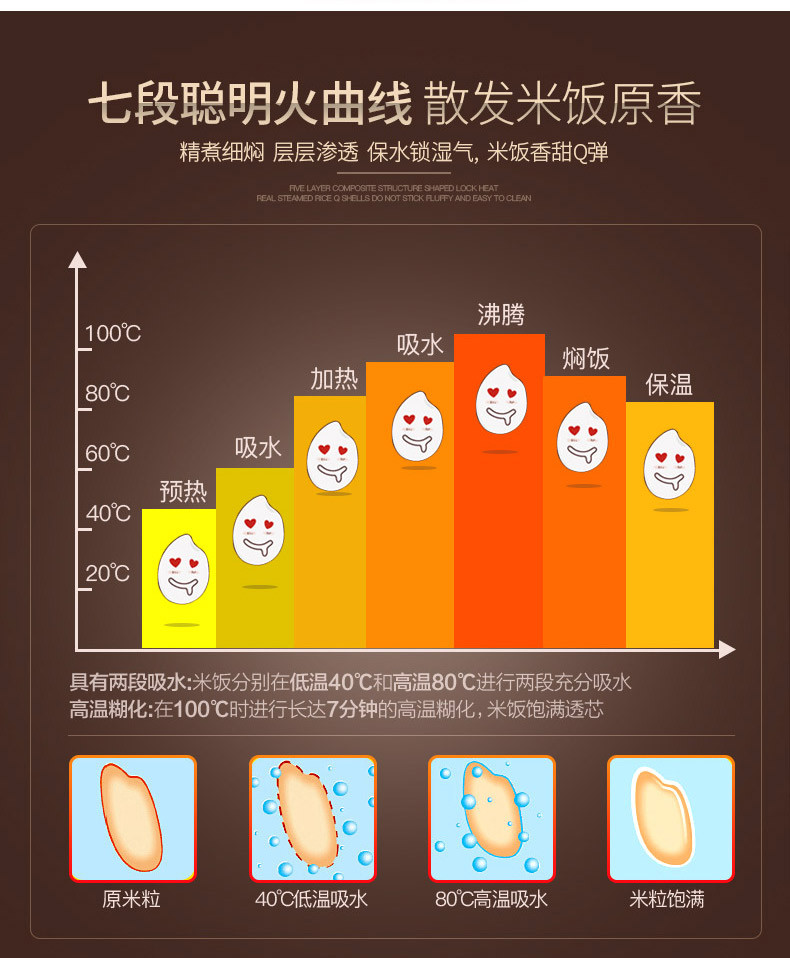 SUPOR/苏泊尔 CFXB30FC829-60电饭煲小迷你锅智能