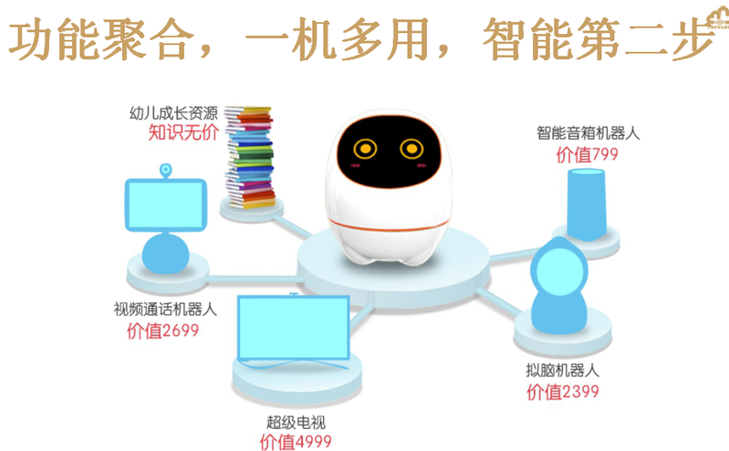 六安霍邱电商11.11阿尔法大蛋