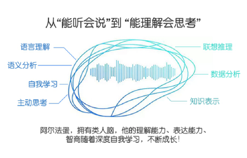 六安霍邱电商11.11阿尔法大蛋