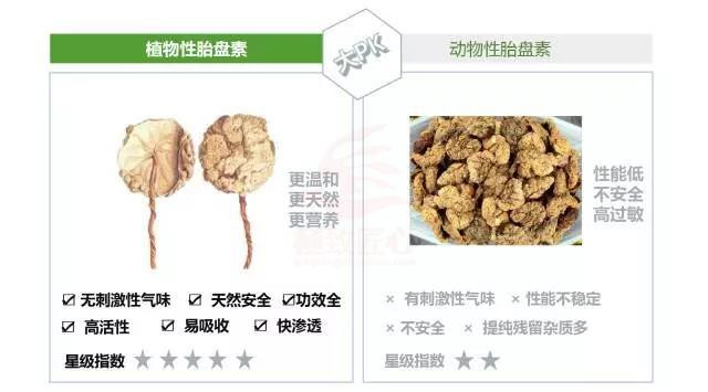 正品纪莱熙新品 冻肽植物胎盘素水喷雾&amp;冻肽乳&amp;润养霜三件套包邮