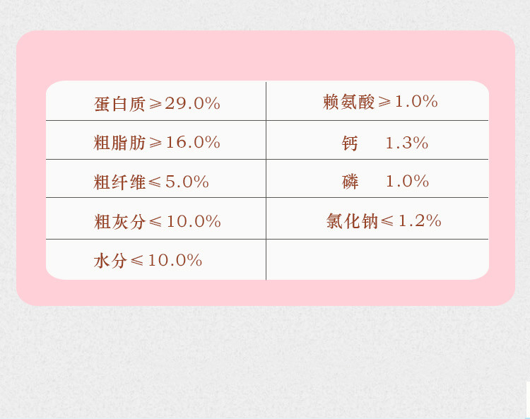 九狼全犬期狗粮500g