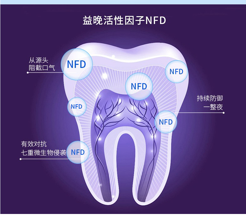 舒客6件护牙套装（早晚立体劲白65g牙膏4支 多效波浪软毛护龈牙刷ｘ2支）去口臭清新口气