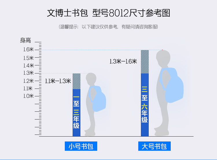 【开春钜惠】文博士wenbsohi儿童书包小学生男1-3-6年级女男6-12周岁轻便防水男童双肩背包