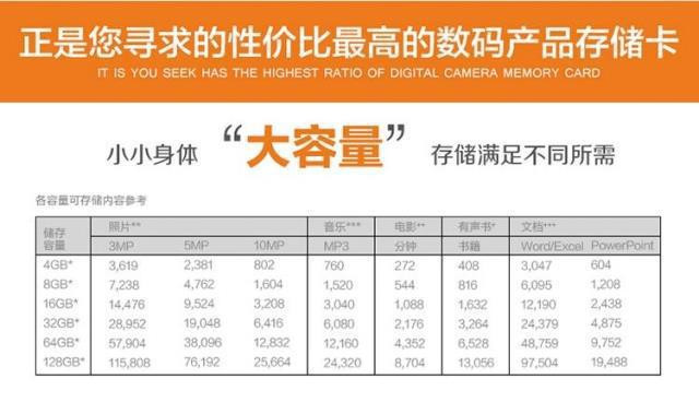 360安全卫士 32GB 移动存储卡 内置360杀毒软件 class10TF内存卡