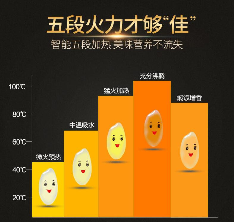 电饭煲40FE08【仅限焦作邮政积分兑换】