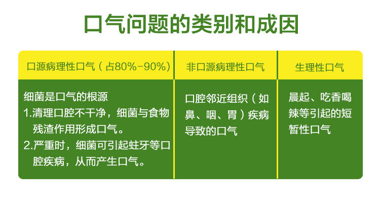 黑人牙膏双重薄荷225g家庭装口气清新防蛀超白去牙渍清火去黄亮白