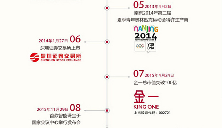 金一  999足金招财元宝 转运珠手串 黄金红绳手链 串珠配珠配饰 送礼 磨砂元宝-约0.31g