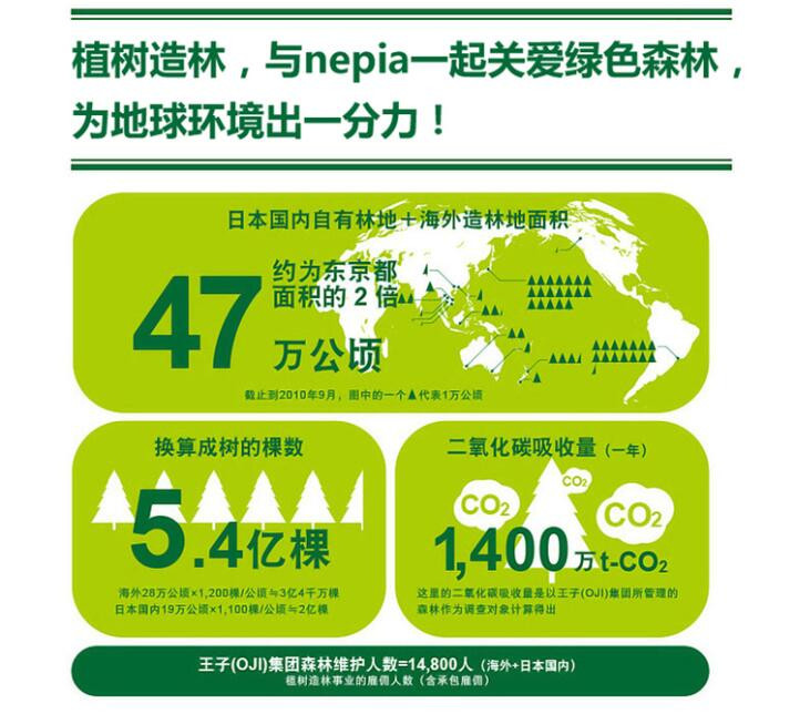 日本妮飘/Nepia  鼻炎面纸鼻贵族袖珍包