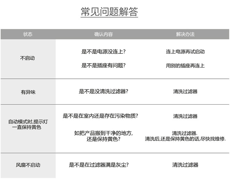  家用无线负离子空气净化器韩国原产 AIRVITA