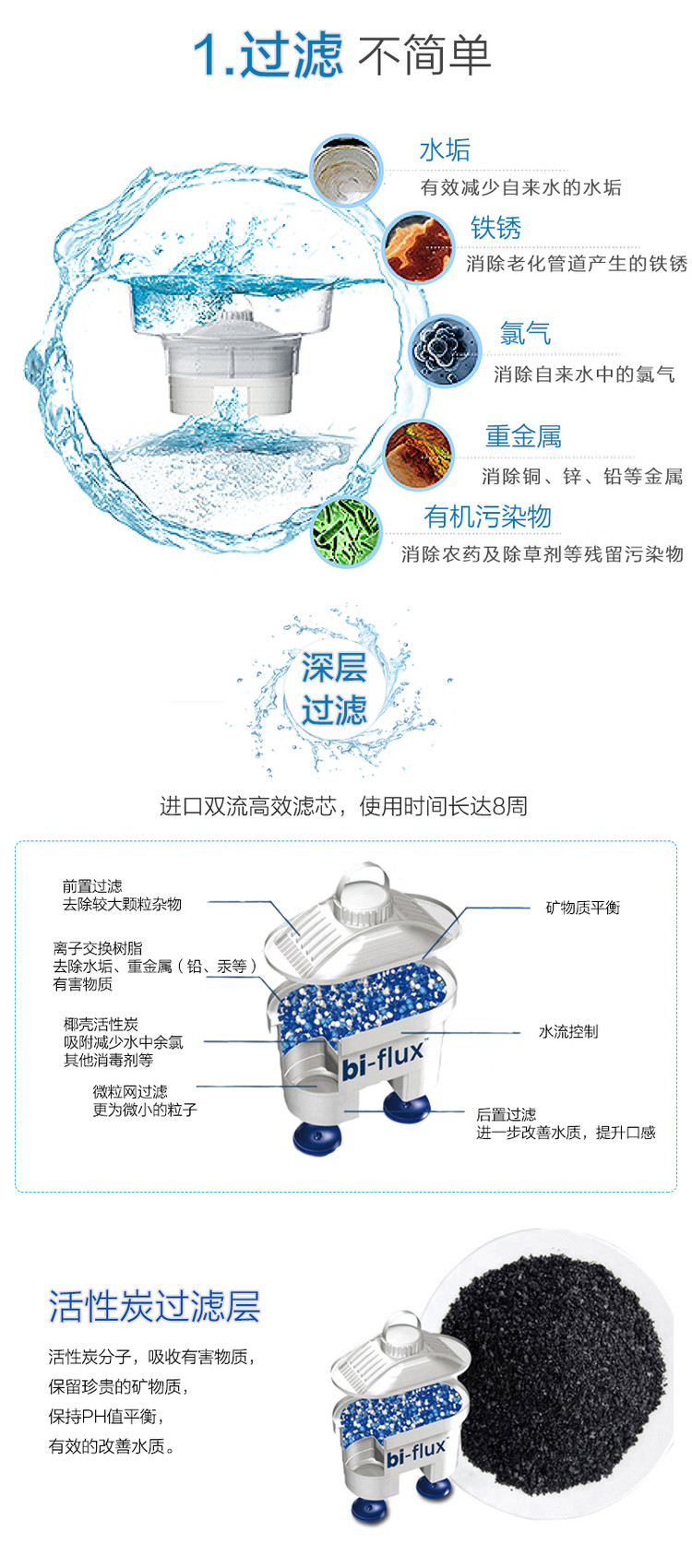 莱卡/LAICA滤水壶净水器意大利原产通用滤芯 2只装