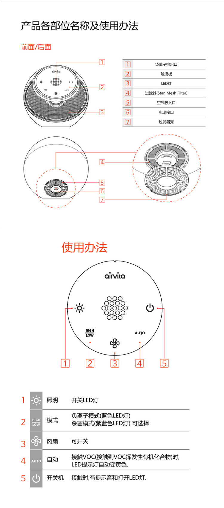  家用无线负离子空气净化器韩国原产 AIRVITA