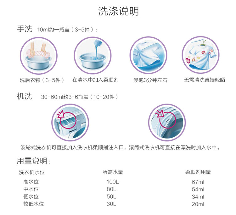 韩国Sandokkaebi衣物柔顺剂 薰衣草香1300ml