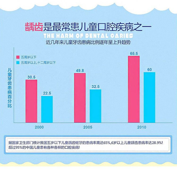 新西兰原产Beelab碧罗兰麦卢卡蜂蜜蜂胶儿童牙膏