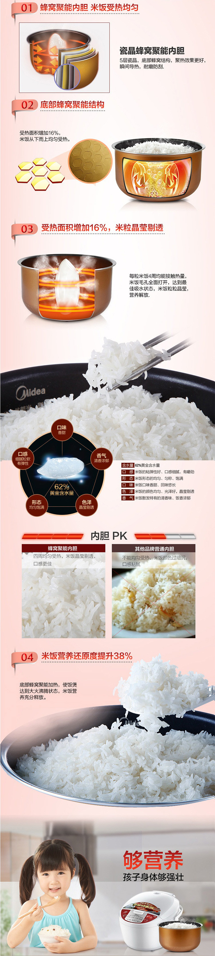 美的（Midea）智能预约4L电饭煲YH4069