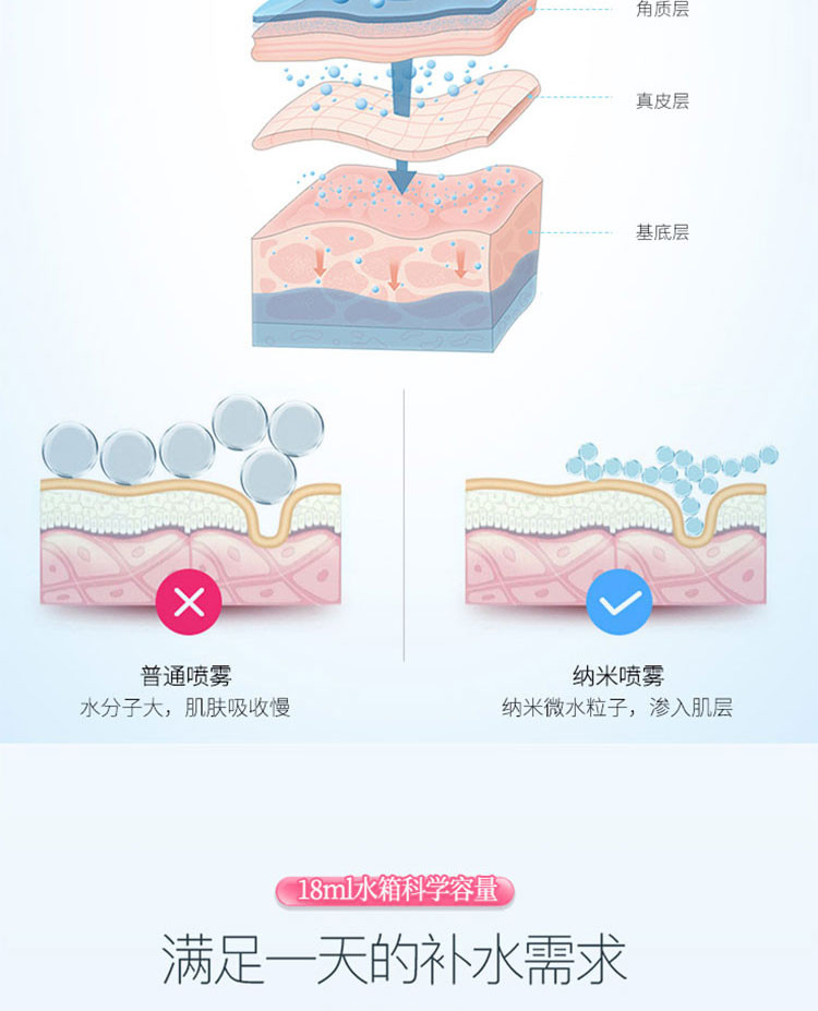 金稻 补水仪 纳米喷雾蒸脸器蒸脸仪 冷喷 便携手持 保湿加湿美容仪 KD-77S