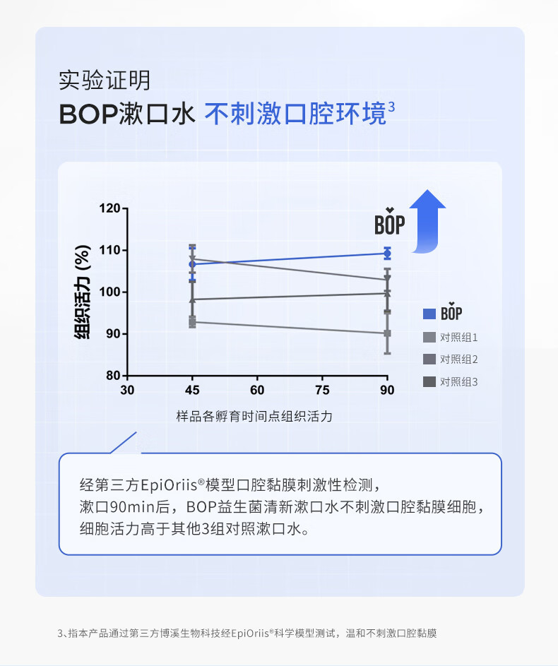 BOP 波普专研益生菌漱口水500ml