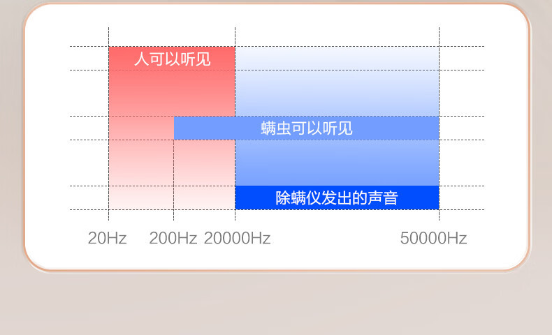 海尔/Haier  除螨仪紫外线杀菌双仓超声波