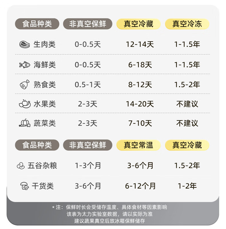 太力 锁鲜气阀食品袋 SP105