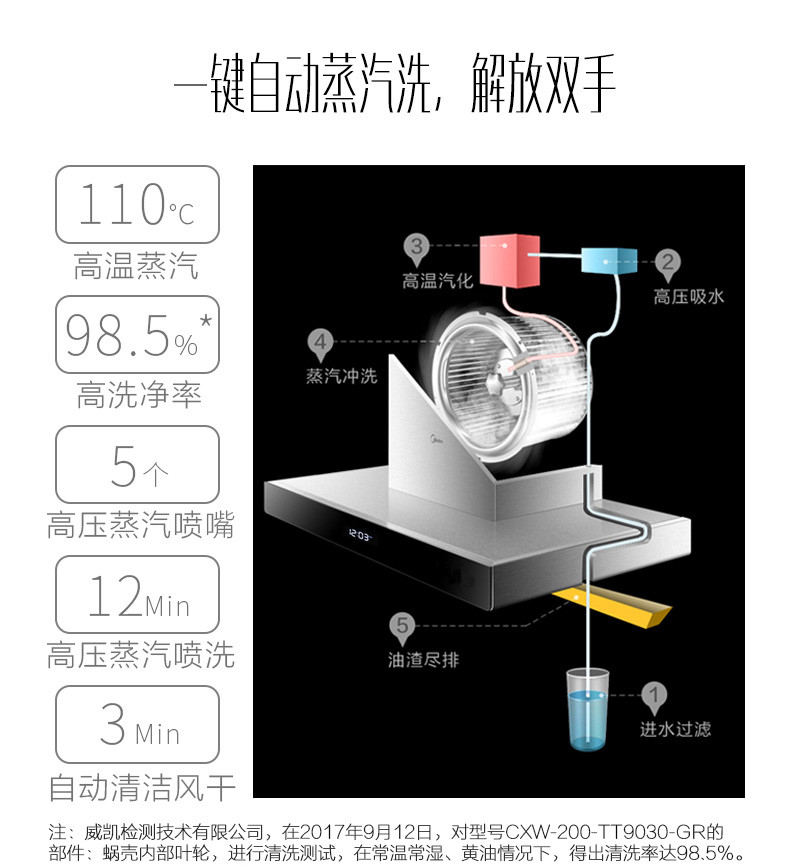 美的（Midea）智能蒸汽洗 欧式抽油烟机CXW-200-TT9030-GR