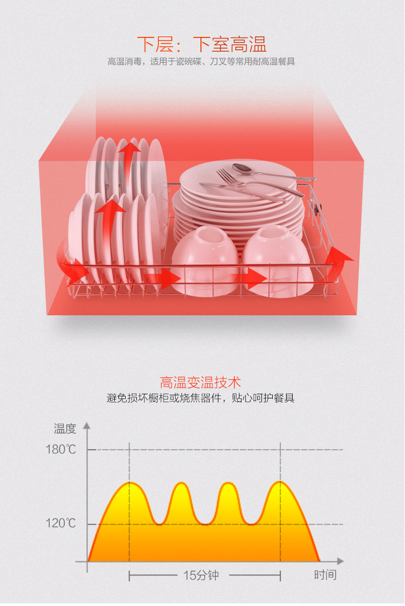 美的（Midea）二星级 高温独立双模嵌入式消毒柜/碗柜MXV-ZLT-Q9033-GD