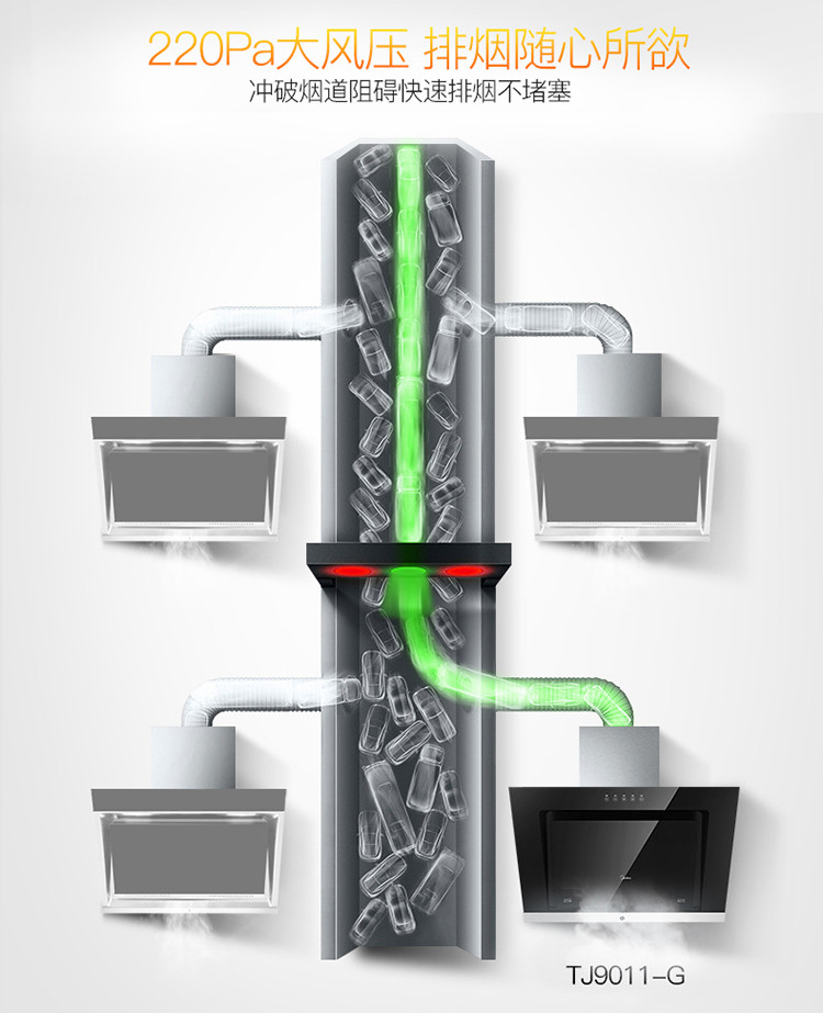 美的（Midea）大面板大吸力侧吸式抽油烟机 CXW-200-TJ9011-G