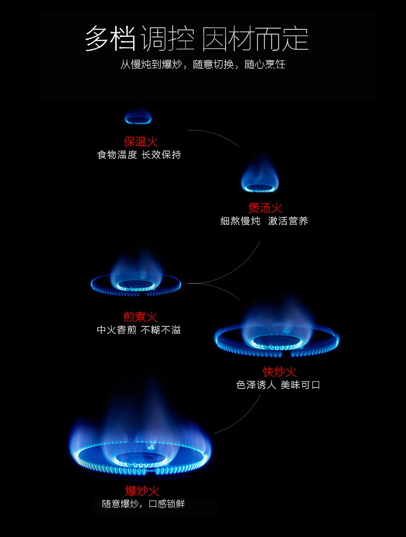 美的（Midea）燃气灶家用天然气 钢化玻璃嵌入式双灶台JZT-MQ7211-G 天然气