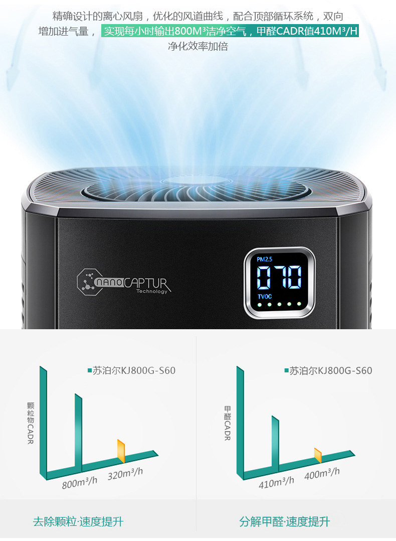 苏泊尔/SUPOR 空气净化器家用除甲醛二手烟尘抑菌抗雾霾静音甲醛分解KJ800G-S60