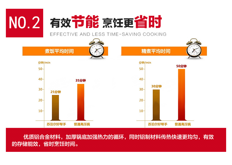 苏泊尔/SUPOR 好帮手系列 多功能直型压力锅高压锅YL203H2