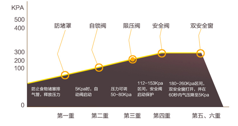 苏泊尔/SUPOR 好帮手铝合金压力锅YL243H2 直型 高压锅 燃气专用