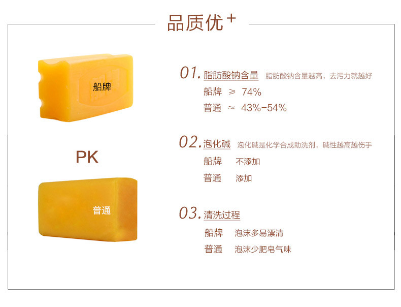 【义乌商城】批发 船牌透明皂（特惠装送25g） 213g一箱48块