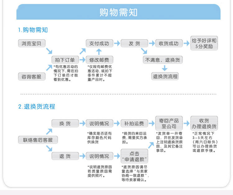 诺贝熊/NUOBEIXIONG 防溢乳垫可洗式双层纯棉薄款产后哺乳防漏溢奶垫孕妇用品4片装