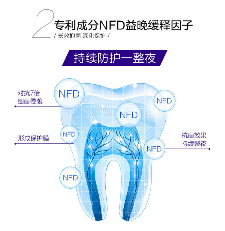 【 崇仁邮政惠农惠民超市】舒客早晚特攻 美白去黄牙 去牙渍清新口气去口臭牙膏家庭装