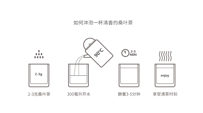 花舞纪桑叶茶 精选新鲜桑叶茶冬霜后桑叶茶130克瓶装包邮